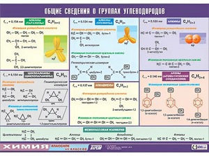Таблица демонстрационная "Общие сведения о группах углеводородов" (винил 70х100) - fgospostavki.ru - Семёнов