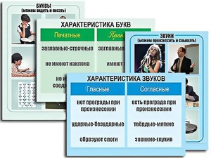 Модель-аппликация "Ступени к грамоте. Звуки и буквы русского языка" (ламинированная) - fgospostavki.ru - Семёнов
