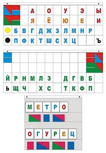 Демонстрационное пособие "Касса "Лента букв" - fgospostavki.ru - Семёнов