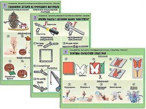 Комплект таблиц "Технология. Обработка природного материала и пластика" (6 таблиц, А1, ламинированные) - fgospostavki.ru - Семёнов