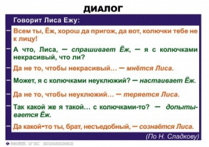 Комплект таблиц. Синтаксис и пунктуация 5-11 класс - fgospostavki.ru - Семёнов