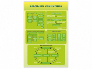 Стенды "Схемы по экономике" - fgospostavki.ru - Семёнов