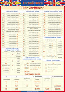 Таблица "Грамматика английского языка. Транскрипция" (100х140 сантиметров, винил) - fgospostavki.ru - Семёнов