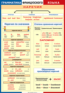 Таблица "Грамматика французского языка. Наречия" (100х140 сантиметров, винил) - fgospostavki.ru - Семёнов