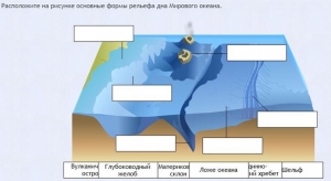Интерактивные курсы. География 7 класс . Базовый. - fgospostavki.ru - Семёнов