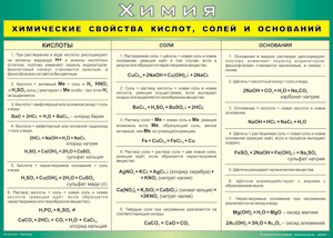 Таблица "Химические свойства кислот, солей и оснований" (100х140 сантиметров, винил) - fgospostavki.ru - Семёнов