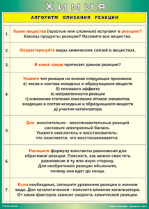 Таблица "Алгоритм описания реакции" (100х140 сантиметров, винил) - fgospostavki.ru - Семёнов
