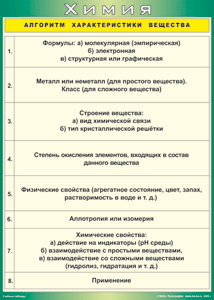 Таблица "Алгоритм характеристики вещества" (100х140 сантиметров, винил) - fgospostavki.ru - Семёнов