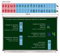 Таблица "Лента букв" - fgospostavki.ru - Семёнов