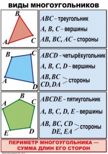 Комплект таблиц по математике для начальной школы. Математика 4 класс - fgospostavki.ru - Семёнов