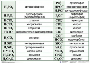 Справочные таблицы для кабинета химии (комплект 19 таблиц и 32 раздаточных карточек) - fgospostavki.ru - Семёнов