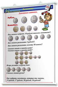 Плакаты по математике 1-4 классы. Для оформления кабинета. - fgospostavki.ru - Семёнов