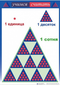 Приемы устных вычислений "Учимся считать" - fgospostavki.ru - Семёнов