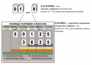 Интерактивная таблица по математике для начальных классов "Разряды и классы чисел" - fgospostavki.ru - Семёнов