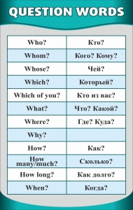 Стенд "Вопросительные слова" - fgospostavki.ru - Семёнов