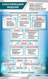 Стенд "Классификация моделей" - fgospostavki.ru - Семёнов