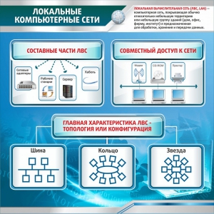 Стенд "Локальные компьютерные сети" - fgospostavki.ru - Семёнов