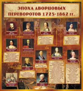 Стенд "Эпоха дворцовых переворотов" - fgospostavki.ru - Семёнов