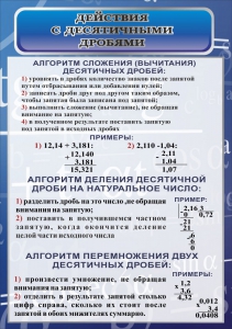 Стенд "Действия с десятичными дробями" - fgospostavki.ru - Семёнов