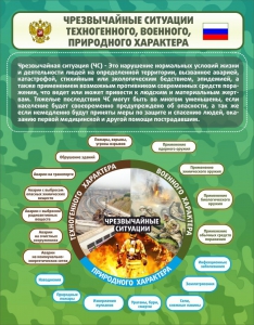Стенд "Чрезвычайные ситуации техногенного, военного, природного характера" Вариант 2 - fgospostavki.ru - Семёнов