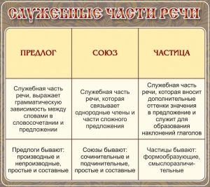 Стенд "Служебные части речи" - fgospostavki.ru - Семёнов