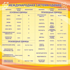 Стенд "Международная система единиц" - fgospostavki.ru - Семёнов