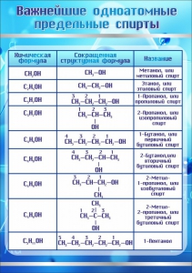 Стенд "Важнейшие одноатомные предельные спирты" - fgospostavki.ru - Семёнов