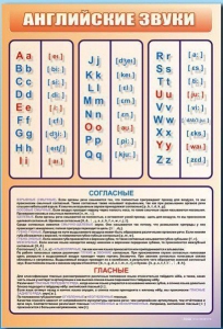 Стенд "Английский алфавит с транскрипцией" - fgospostavki.ru - Семёнов