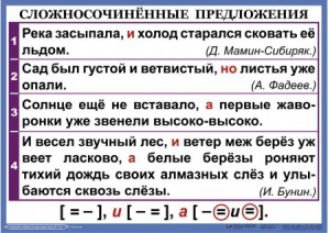 Комплект таблиц. Орфография и пунктуация 6-7 класс - fgospostavki.ru - Семёнов