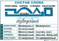 Комплект таблиц "Основные правила и понятия по русскому языку" - fgospostavki.ru - Семёнов