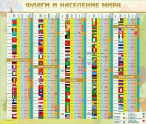 Стенд "Флаги и население мира" - fgospostavki.ru - Семёнов