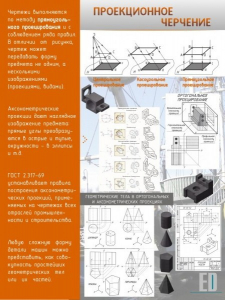 Стенд "Проекционное черчение" - fgospostavki.ru - Семёнов