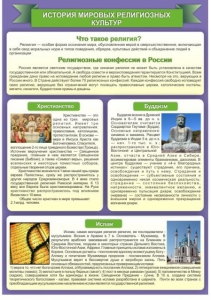 Стенд "История Мировых религий" - fgospostavki.ru - Семёнов