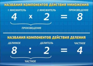 Стенд "Компоненты умножения и деления" - fgospostavki.ru - Семёнов