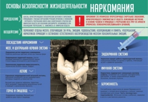Стенд "Наркомания" - fgospostavki.ru - Семёнов