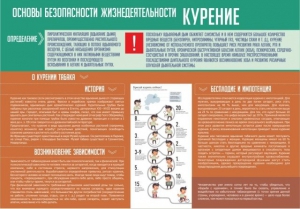 Стенд "Курение" - fgospostavki.ru - Семёнов