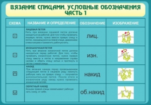 Стенд "Вязание спицами. Условные обозначения. Часть 1" - fgospostavki.ru - Семёнов
