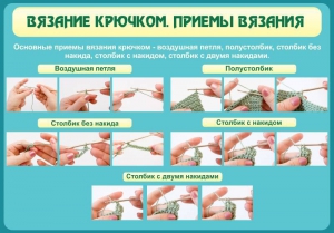 Стенд "Вязание крючком. Приемы вязания" - fgospostavki.ru - Семёнов