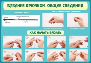 Стенд "Вязание крючком № 2" - fgospostavki.ru - Семёнов