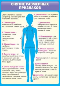 Стенд "Снятие мерок" Вариант 2 - fgospostavki.ru - Семёнов
