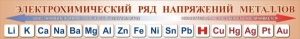 Стенд "Электрохимический ряд напряжений металлов" - fgospostavki.ru - Семёнов