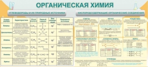 Стенд "Органическая химия" - fgospostavki.ru - Семёнов