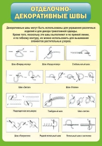 Стенд "Отделочно-декоративные швы" - fgospostavki.ru - Семёнов