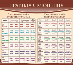 Стенд "Правила склонения" - fgospostavki.ru - Семёнов