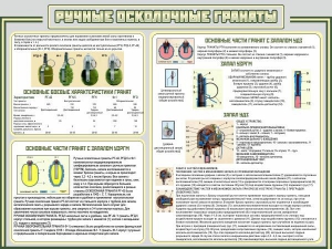 Стенд "Ручные осколочные гранаты" - fgospostavki.ru - Семёнов