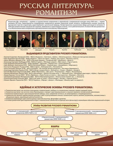 Стенд "Романтизм" - fgospostavki.ru - Семёнов