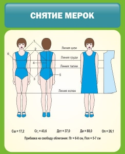 Стенд "Снятие мерок" Вариант 1 - fgospostavki.ru - Семёнов