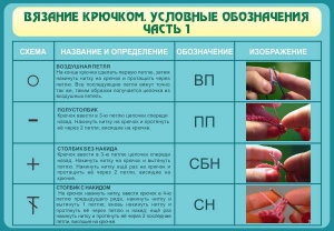 Стенд "Вязание крючком. Условные обозначения. Часть 1" - fgospostavki.ru - Семёнов