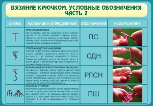 Стенд "Вязание крючком. Условные обозначения. Часть 2" - fgospostavki.ru - Семёнов