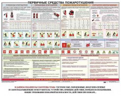 Плакат "Первичные средства пожаротушения" - fgospostavki.ru - Семёнов